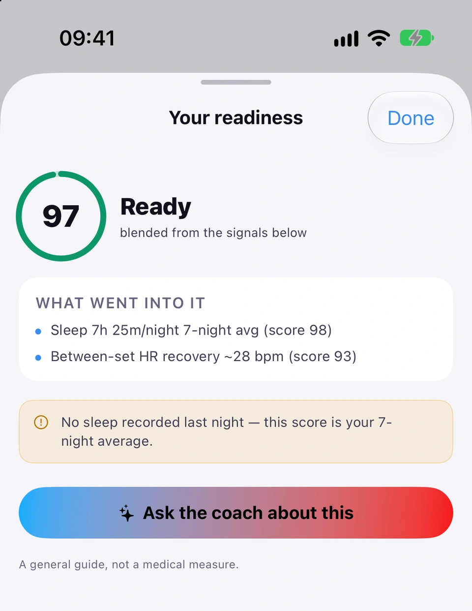Your readiness: 97, Ready, blended from the signals below; WHAT WENT INTO IT lists sleep over the 7-night average and between-set heart-rate recovery, a note that no sleep was recorded last night so this is the 7-night average, and Ask the coach about this.