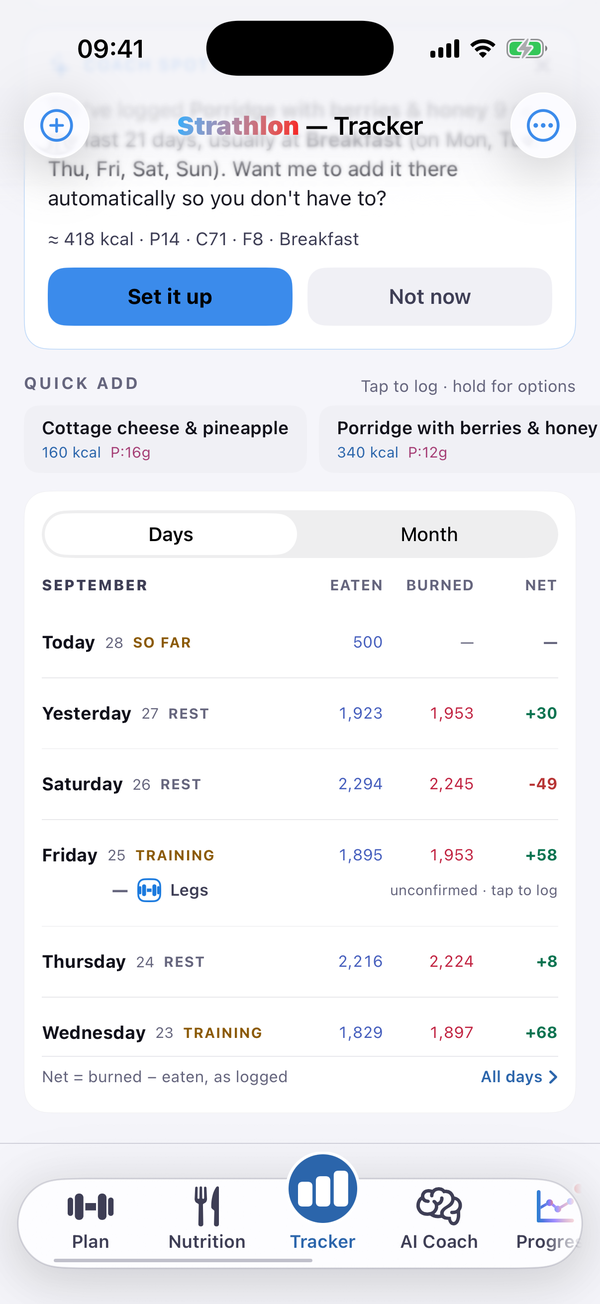 Strathlon's Tracker for a user in maintenance: day after day, the calories eaten sit close to the calories burned