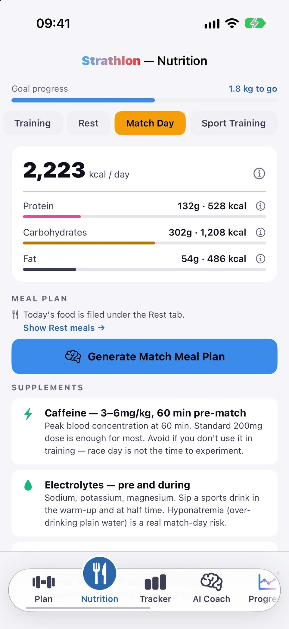 Strathlon Nutrition tab, Match Day, scrolled from top to bottom: goal progress, 1.8 kg to go; 2,223 kcal a day with protein 132 g (528 kcal), carbohydrates 302 g (1,208 kcal) and fat 54 g (486 kcal); a line saying today's food is filed under the Rest tab, with Show Rest meals; Generate Match Meal Plan; and match-day supplements: caffeine 3 to 6 mg per kg 60 minutes before the match, electrolytes before and during, creatine for players who already take it, whey protein 40 g within 90 minutes after the match, and tart cherry juice 30 ml twice a day.