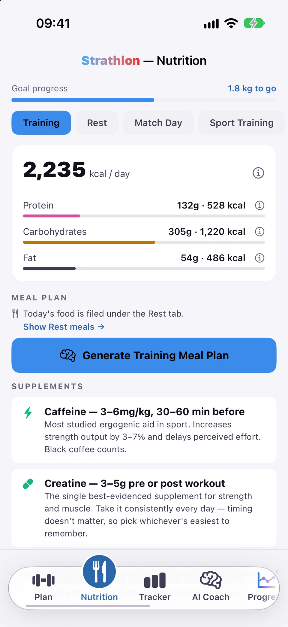 Strathlon Nutrition tab, Training day, scrolled from top to bottom: goal progress, 1.8 kg to go; the four kinds of day, Training, Rest, Match Day and Sport Training; 2,235 kcal a day with protein 132 g (528 kcal), carbohydrates 305 g (1,220 kcal) and fat 54 g (486 kcal); a line saying today's food is filed under the Rest tab, with Show Rest meals; Generate Training Meal Plan; and supplements for a training day: caffeine 3 to 6 mg per kg 30 to 60 minutes before, creatine 3 to 5 g, whey protein 30 to 40 g within 45 minutes after, casein 30 g before bed, and omega-3 2 to 3 g with food.